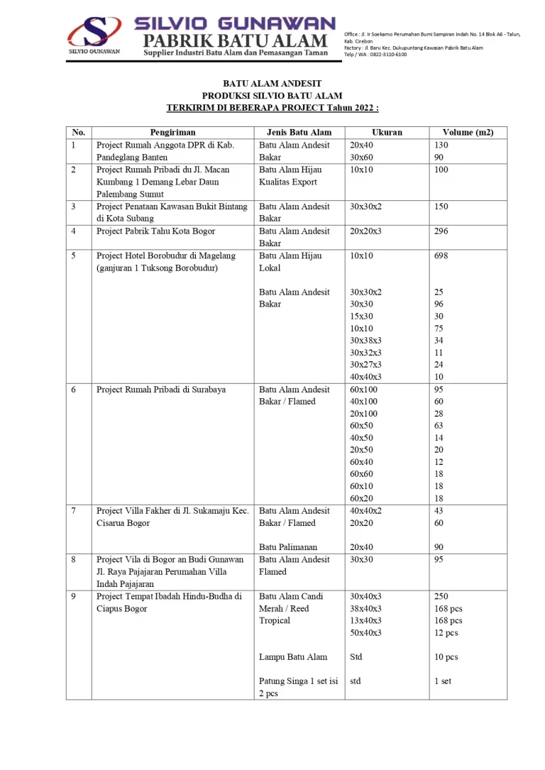 Daftar Project Terselesaikan dan Berjalan 2022 untuk konsumen_page-0001