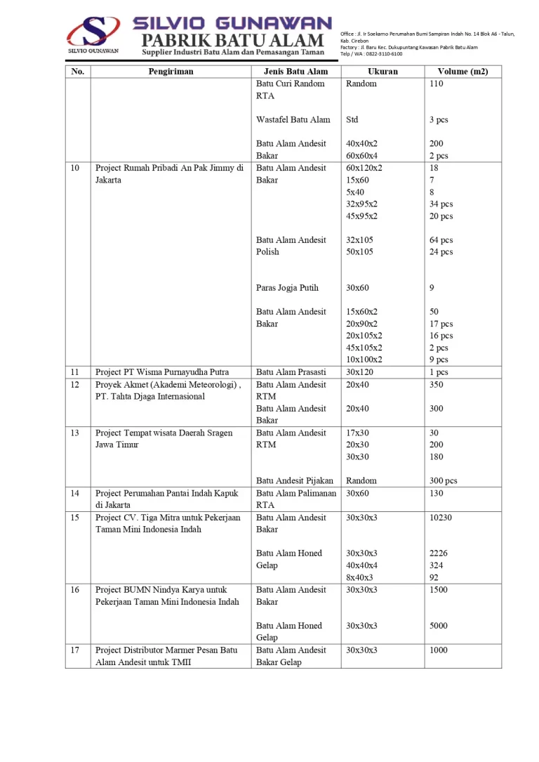 Daftar Project Terselesaikan dan Berjalan 2022 untuk konsumen_page-0002
