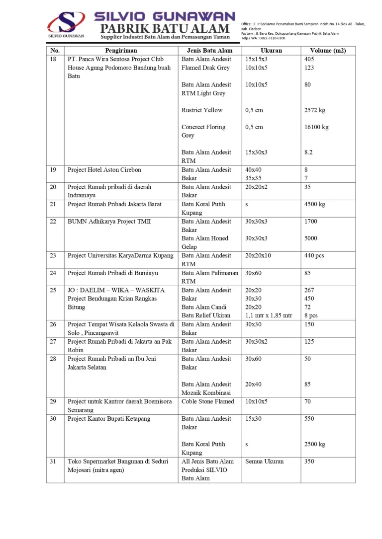 Daftar Project Terselesaikan dan Berjalan 2022 untuk konsumen_page-0003