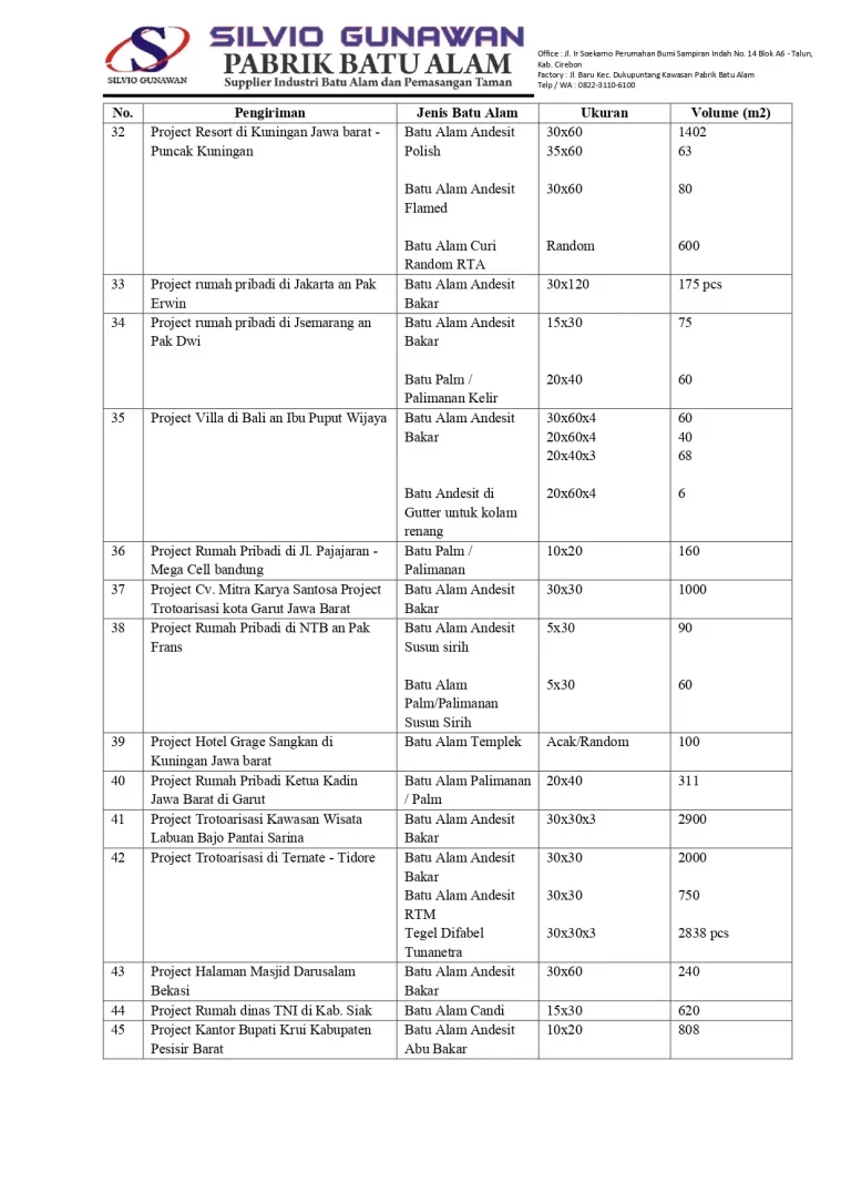 Daftar Project Terselesaikan dan Berjalan 2022 untuk konsumen_page-0004