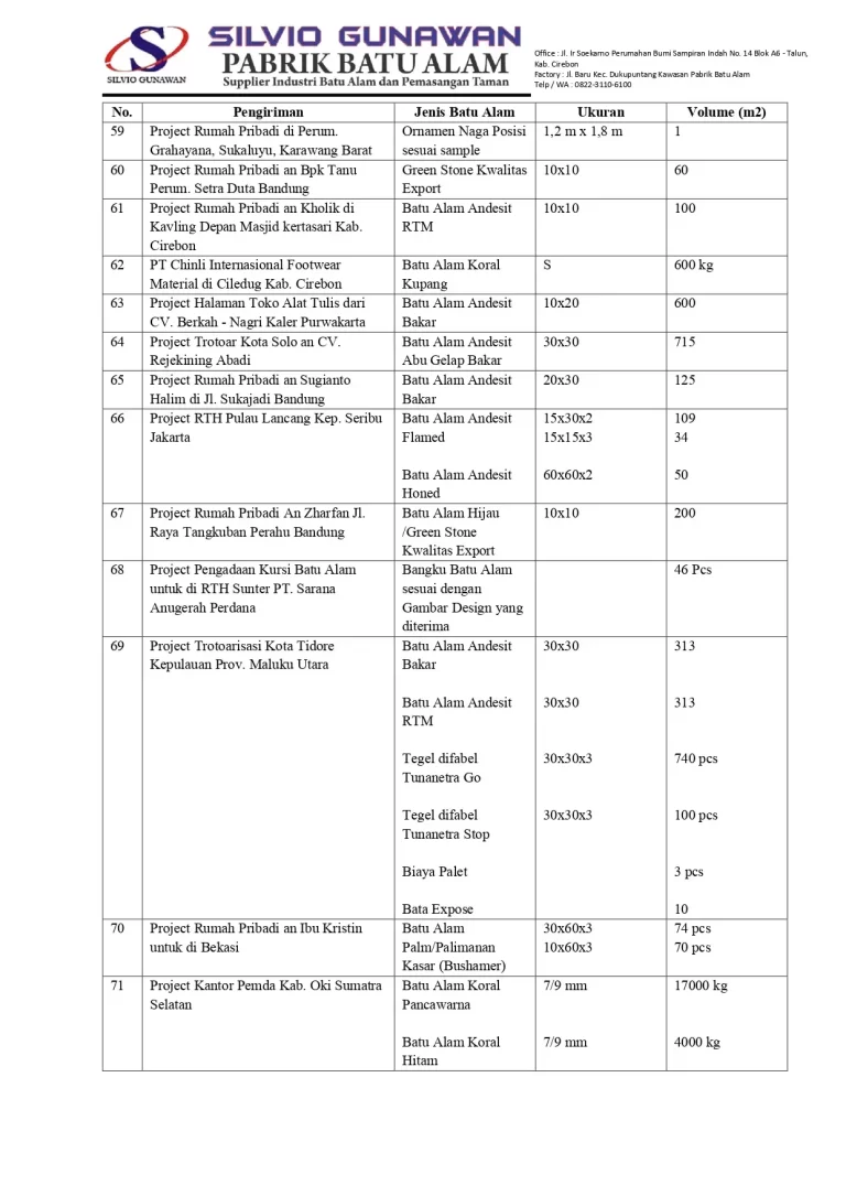Daftar Project Terselesaikan dan Berjalan 2022 untuk konsumen_page-0006