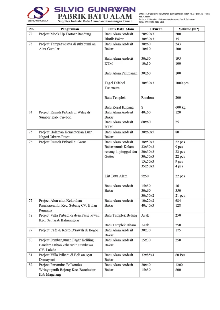 Daftar Project Terselesaikan dan Berjalan 2022 untuk konsumen_page-0007
