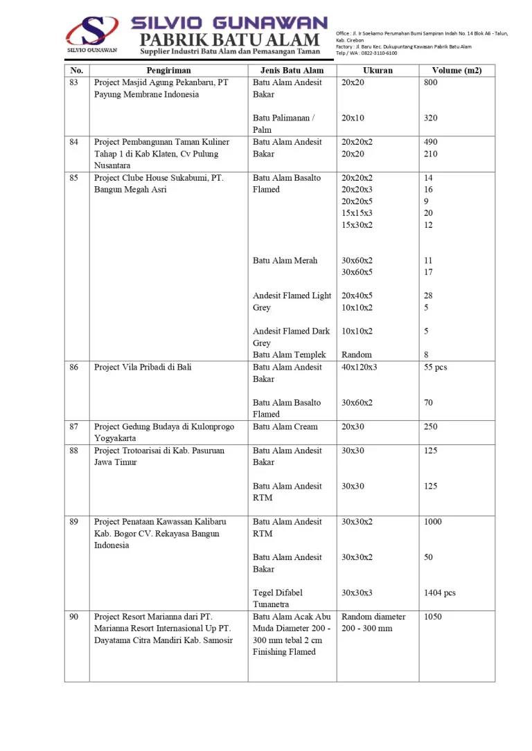 Daftar Project Terselesaikan dan Berjalan 2022 untuk konsumen_page-0008