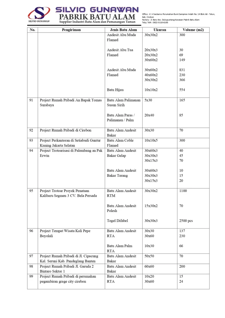 Daftar Project Terselesaikan dan Berjalan 2022 untuk konsumen_page-0009